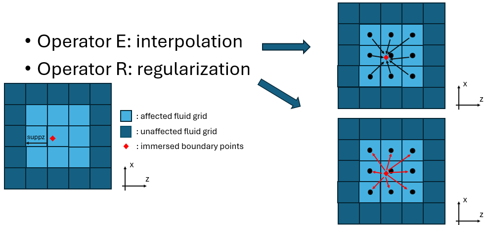 E and R schematic