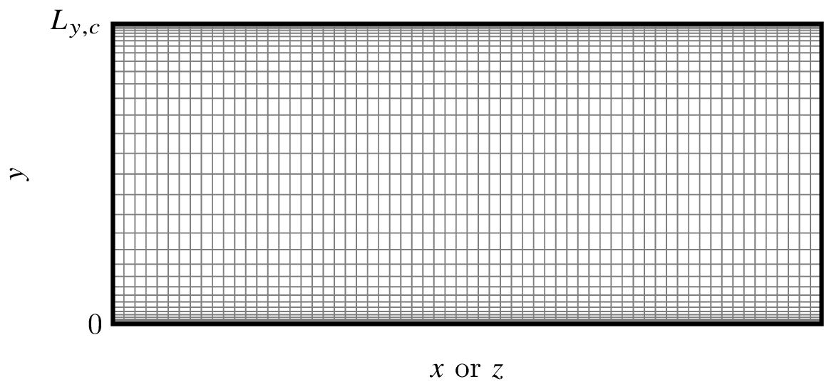 stretched_grid