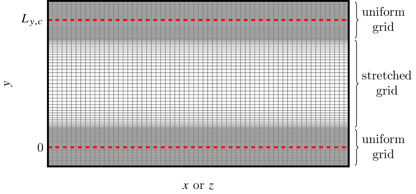 stretched_grid_with_uniform_buffers